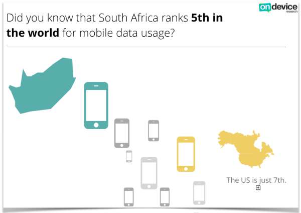 SAmobile data usage